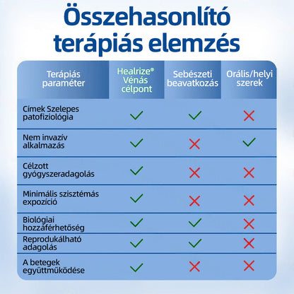 ✅Healrize® Vénacélpont mikrotűs tapasz⚡Azonnali enyhülés hosszú távú eredmények