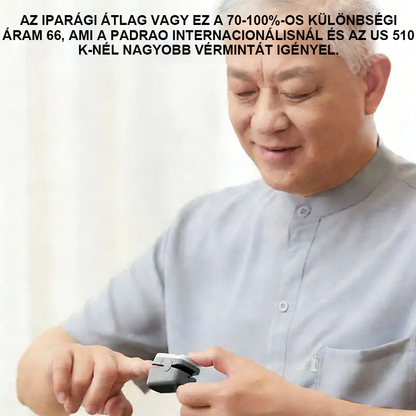 Pureluxo® következő generációs intelligens, többfunkciós, nem invazív lézeres vércukormérő 👩‍💼[99,9%-os pontosság]👩‍💼👩‍💼