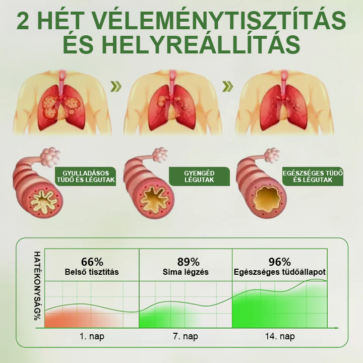 Timilk® gyógynövényes tüdőápoló ökörfarkkóró (Mullein) diffúzor